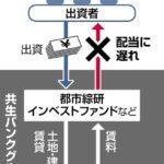 【社会】不動産投資「みんなで大家さん」、計２７商品で配当遅れ…弁護士に相談１０００人超