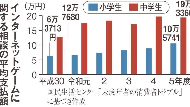【国民生活センター】えっ、そんなに…ネットゲーム課金相談の平均学小学生10・5万円、中学生19・3万円