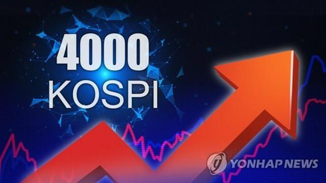 韓国の株価(KOSPI)も過去最高記録www