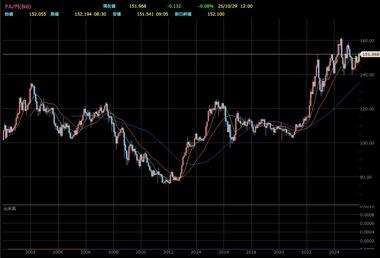 ゴールドマン・サックス「日本円は1ドル=100円になる」「過小評価されていて今後10年で解消に向かう」