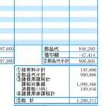 【悲報】ワイさんミラーを当て逃げされ120万円の修理代払うwwwwwww