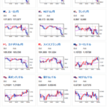 【為替相場】東京都区CPIでやや円買いも利上げ期待が大きく高まる程ではなし　1ドル153円台半ば～後半　深夜帯の中東リスク再燃により金上昇　日経平均は引き続き非常に強い動き