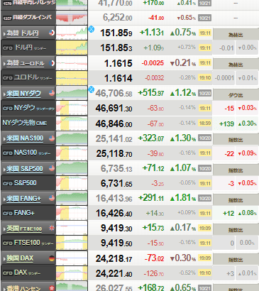 【相場】日経平均5万円タッチも後場はやれやれ売りで4万円台に押し戻される　證券会社は日経平均評価見通し引上げ続々