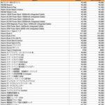 【悲報】Xiaomi､一部製品を100円～1000円値上げ