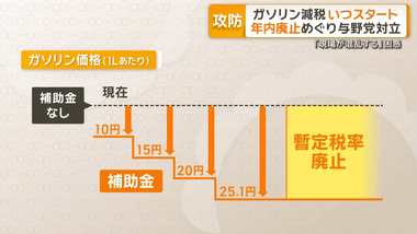 ガソリン暫定税率、年内廃止で与野党6党が大筋合意 税収減の穴埋めする財源は今後詰める