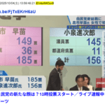 【超速報】高市総裁、誕生へ　明日の株価、為替は爆上げか