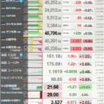 【相場】NYダウ一時800ドル安、円は151円台に上昇、米中首脳会談中止、中国が敵対的規制、トランプ氏が中国に大幅関税引上げ
