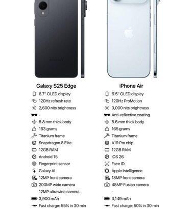 【悲報】薄型スマホ､誰にも求められてない ｢Galaxy S26 Edge｣の開発中止 ｢iPhone Air｣も売れ行き悪い