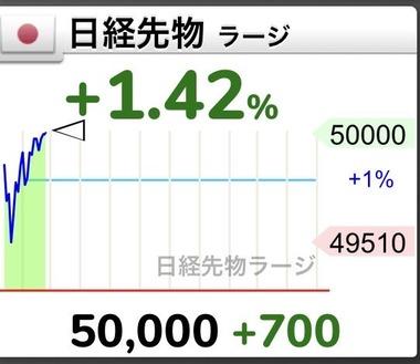 【速報】日経平均株価先物､5万円の大台にタッチ