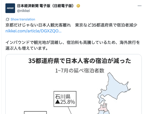 【悲報】日本人、貧しすぎて観光できなくなる。ありがとう自民党