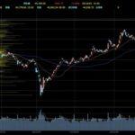 日経平均株価､終値4万5769円で最高値更新 OpenAI祭りでソフトバンクG･アドバンテスト･日立などに買い