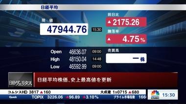 日経平均株価､4.75%上昇して4万7944.76円で終了(史上最高値更新) 防衛･核融合･宇宙などの｢高市銘柄｣や半導体株が押し上げ
