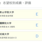 【悲報】青学志望ワイ、ニッコマまで志望校を下げる