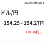 【悲報】高市早苗、たった1ヶ月で円安を8円も進めてしまう。日本破壊のスピード早すぎやろ…