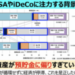 日本人「投資なんて全部詐欺！楽して儲ける方法なんてない！他人が勧めてくる儲け話は全部嘘！」