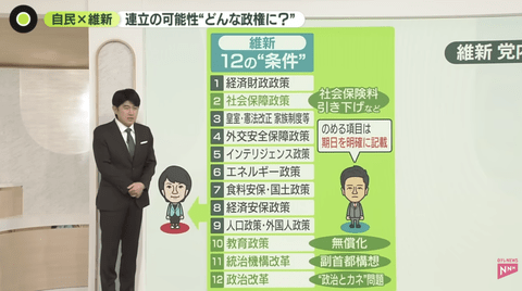 維新が自民高市に突きつけた連立条件がこちら