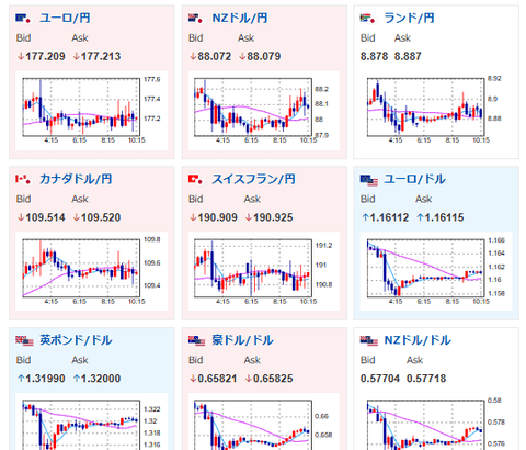 【為替相場】シュミッドKC連銀総裁の据え置き投票、パウエルFRB議長の利下げ消極的発言でドル円は一時153円台 まもなく日銀政策金利発表 金利は据え置き予想