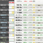 【経済】日経平均株価終値4万9185円、最高値更新　高田日銀の発言影響もわずか