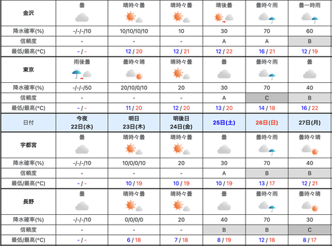 【悲報】日本、急に寒くなる