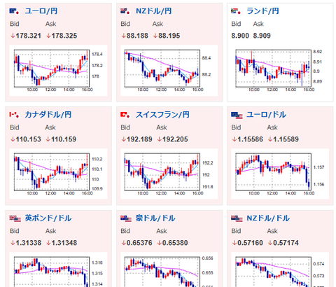 【相場】日銀利上げ期待は高まらず徐々に円安で再度154円台へ　日経平均も上値をさらに押し上げる