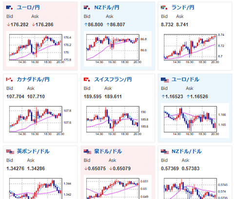 【相場】金は途中軽く調整が入るも最高値を伸ばす展開　日経先物も強い　やや円安だが為替の方向感は微妙
