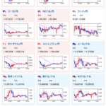 【為替相場】金の伸びは一服？弱いADP雇用統計で米利下げ期待は年内2回との見込み　ドル円は147円付近で推移