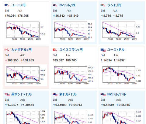 【相場】本日は全面的に一旦売りの動き　片山財務相の口先介入に始まり、高市首相のスタンス転換懸念　ボウマンFRB理事の利下げ支持、米政府閉鎖長期化も