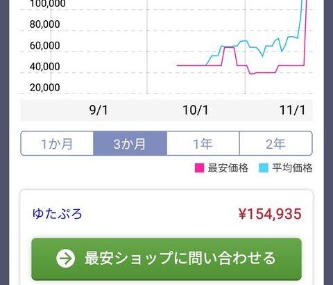 メモリの価格上昇、限界を超える😭