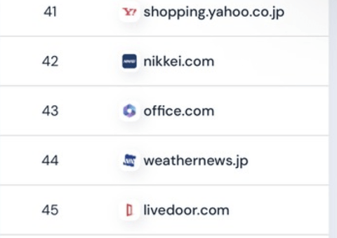 【朗報】日本で一番見られてるサイト、あれだった