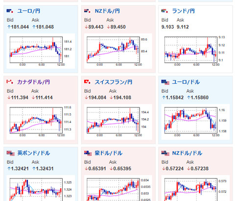 【為替相場】有効求人倍率低下、東京都区CPIはほぼ横這いで市場にあまり大きな動きなし　金は上昇気味