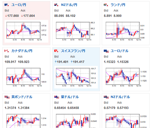 【為替相場】週明け、特に目立った材料なくドル円は154円台で推移
