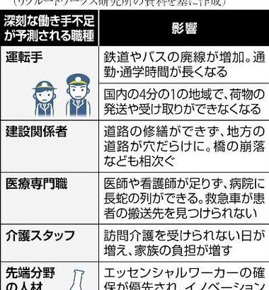 少子高齢化･人口減少が招く｢国民負担増｣､最大の自衛策は｢できるだけ長く働くこと｣