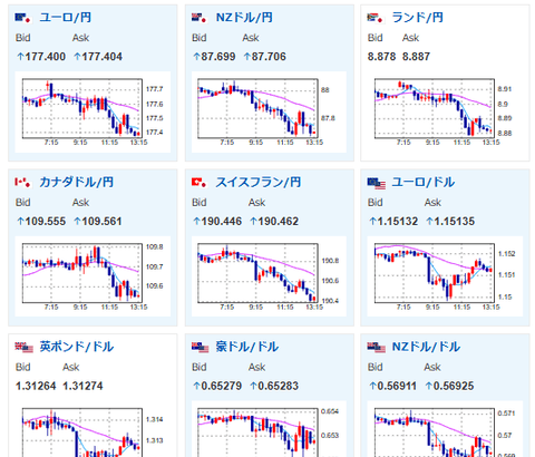 【為替相場】口先介入でドル円は一進一退　1ドル154円前後で推移　本日は日経平均もマイナス圏