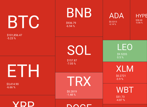 【悲報】仮想通貨バブル、あっけなく弾けてしまう。もう終わりだよこの国