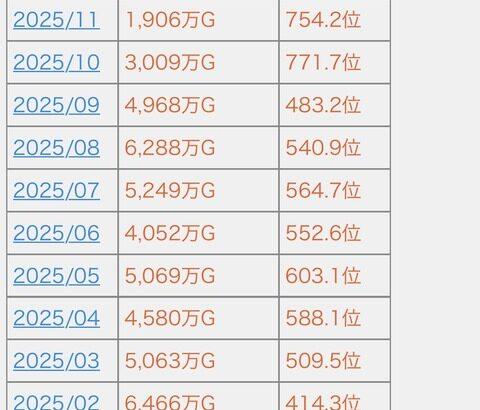 【悲報】ワイの好きなソシャゲがサ終しそう…