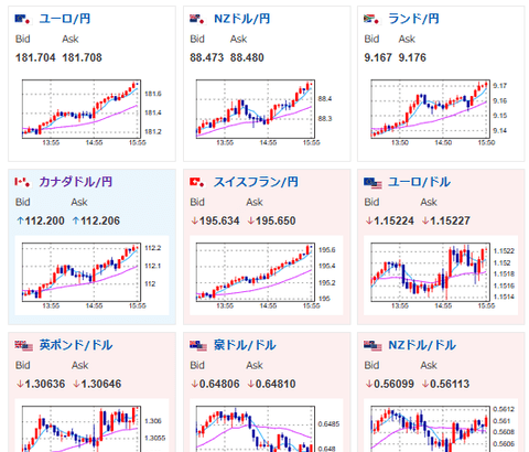 【相場】ドル円は円高材料なく1ドル157円台後半へ　介入なければ今のところ160円コース継続　日経平均は上げ幅を縮小し5万円台は維持できず