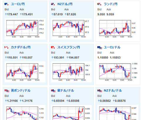 【為替相場】1ドル155円にタッチ　ほぼ状況変わらず円安株高金高　ビットコインは軟調