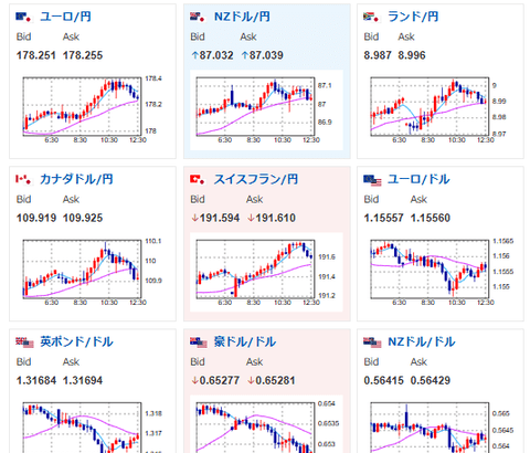 【為替相場】米下院も政府再開法案可決予定　リスク選好の動き　円安株高金高で推移　仮想通貨は弱め