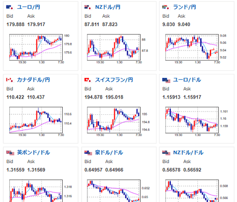 【為替相場】ドル円は155円台で円安傾向　市場は全体的にリスクオフへ　15時30分の高市首相、植田日銀総裁会談に注目
