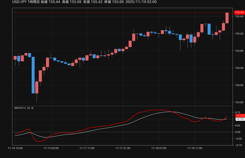 【爆笑】円安、ガチで止まらない。国民総貧困化まっしぐら、ありがとう自民党