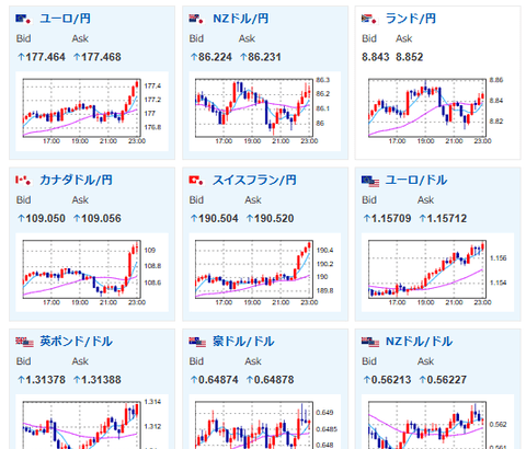 【相場】市場は警戒感強めで米株価指数は下落 ドル円は153円台で方向感なし