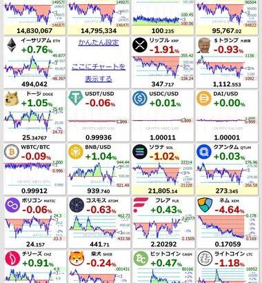 金融庁､暗号資産(仮想通貨)を金融商品に位置づける方針固める ビットコインなど105銘柄 最大55%の税率を20%に引き下げ検討