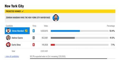 アメリカ･ニューヨーク市長に自称｢民主社会主義者｣でイスラム教徒のマムダニ氏が当選 トランプは共産主義者と呼んで敵視