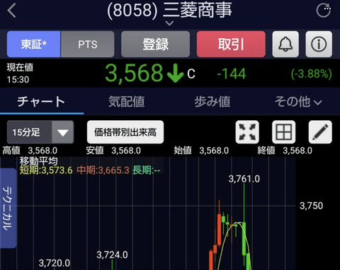 【悲報】三菱商事さん、大変なことになる