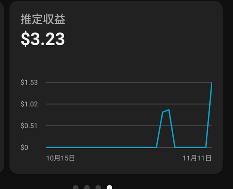 底辺YouTuberワイ、苦節3年にして収益化達成