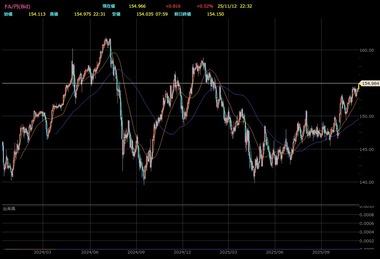 止まらない円安､1ドル155円目前 片山さつき財務相｢円安のマイナス面が目立ってきた｣ 為替介入か利上げの選択か