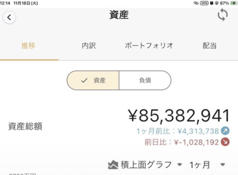 【悲報】世界、気づく「株価高すぎね？」