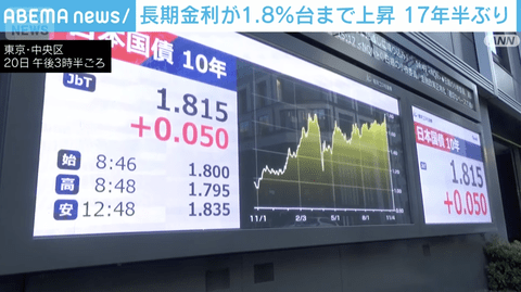 【悲報】日本、トラスショックの再来へｗｗｗｗｗｗｗ