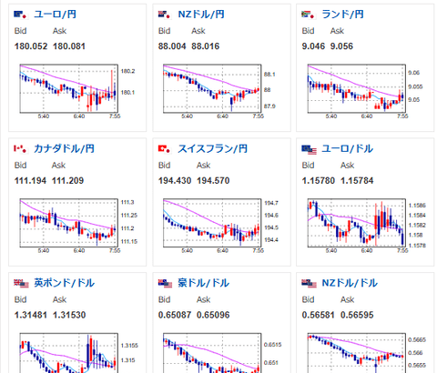 【為替相場】ドル円は155円台半ばで推移　財政悪化懸念、20年債入札警戒　トランプ大統領の発言もドル高材料寄りか