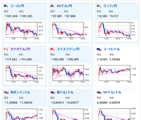 【為替相場】口先介入と日CPIでドル円は157円台前半付近を推移　日経平均は反落で1000円超下落